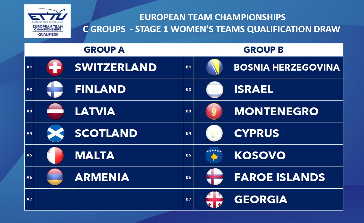 WT DRAW C GROUPS