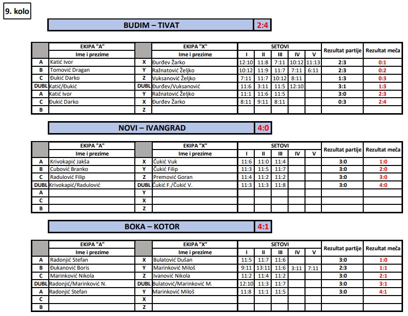 super liga seniori III turnus rezultati 9 kolo